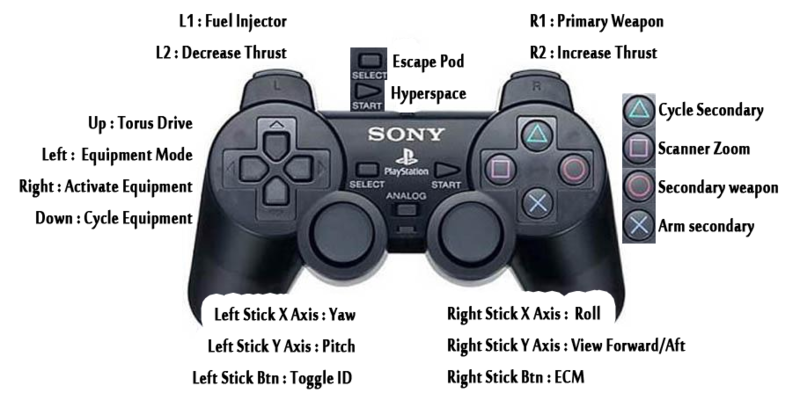 File:Controller- Sony PlayStation.png