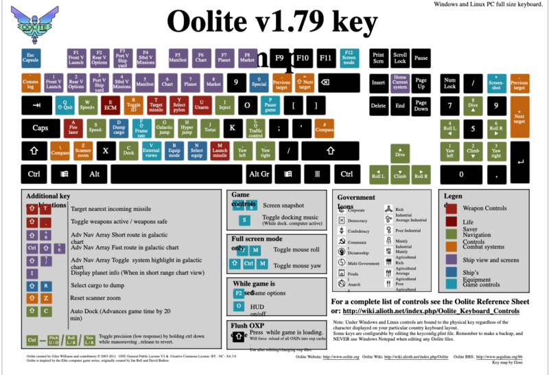 File:Gimi's Key Map (windows version).png