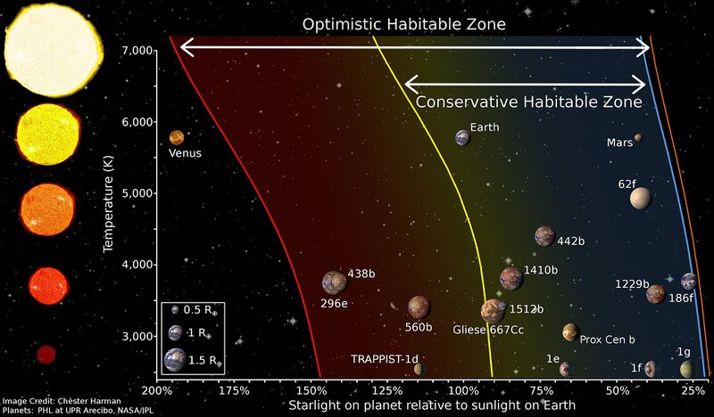 File:Habitable Zone Regions.jpeg
