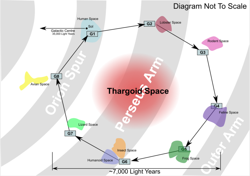 File:Phantorgorth's musings (species vs galaxies).png