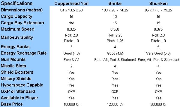 Silverships specs.jpg